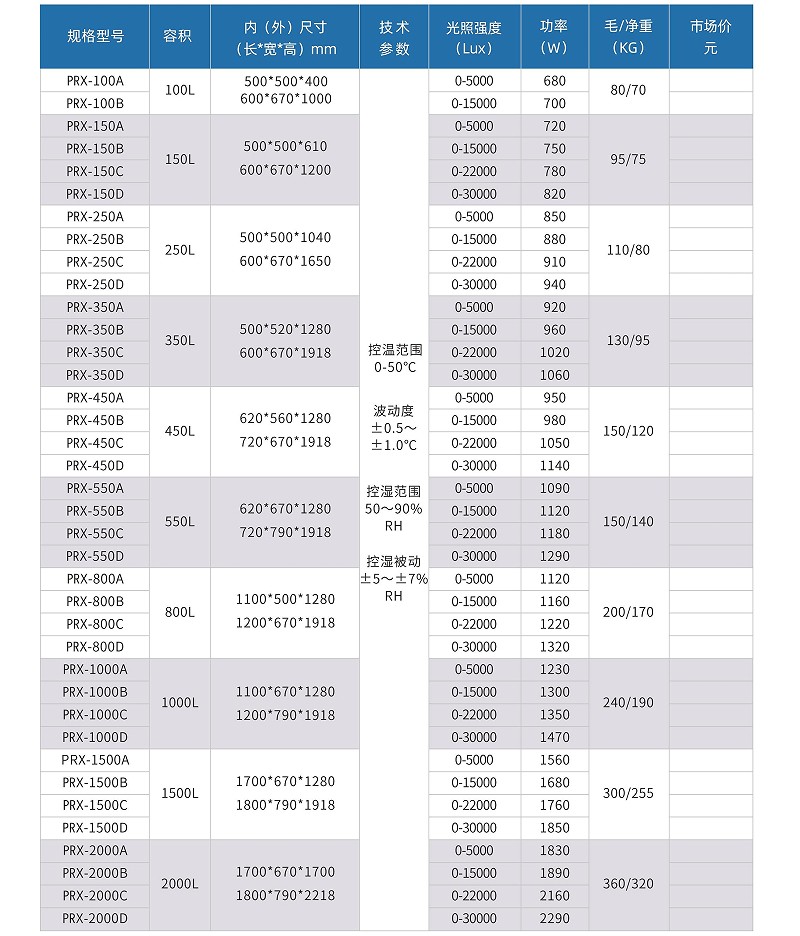 智能人工气候箱参数